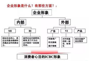 科技型小企業(yè)如何破局 創(chuàng)業(yè)老板不懂營銷策劃的5大實(shí)戰(zhàn)策略