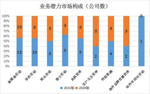 中國營銷策劃公司2021年度排行榜揭曉，引領(lǐng)行業(yè)創(chuàng)新的領(lǐng)軍企業(yè)強(qiáng)勢(shì)上榜
