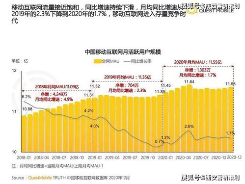 西安營銷策劃2021下半年 把握九大風(fēng)向標(biāo)，重塑企業(yè)營銷新格局